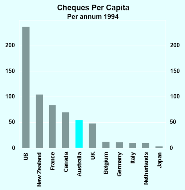 Graph 1: Cheques Per Capita