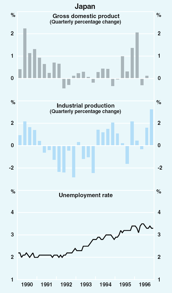 Graph 21: Japan