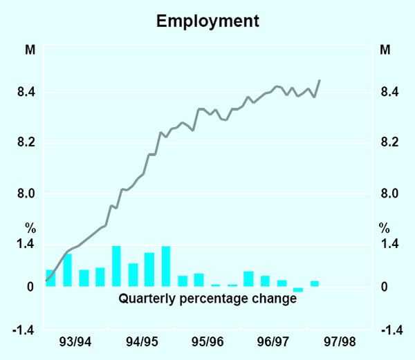 Graph 20: Employment