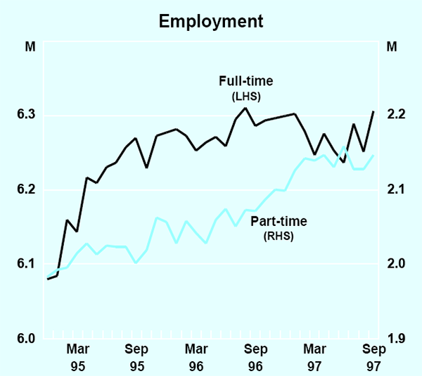 Graph 21: Employment