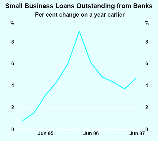 Graph 4: Small Business Loans Outstanding from Banks