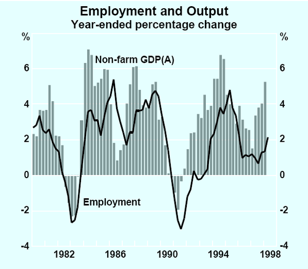Graph 20: Employment and Output