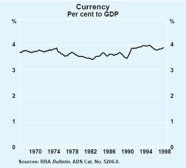 Graph 2: Currency