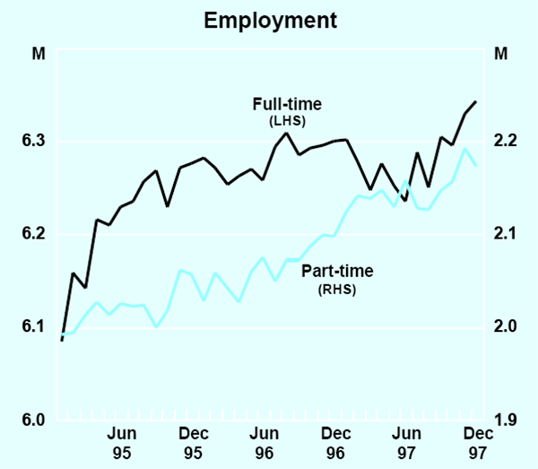 Graph 20: Employment