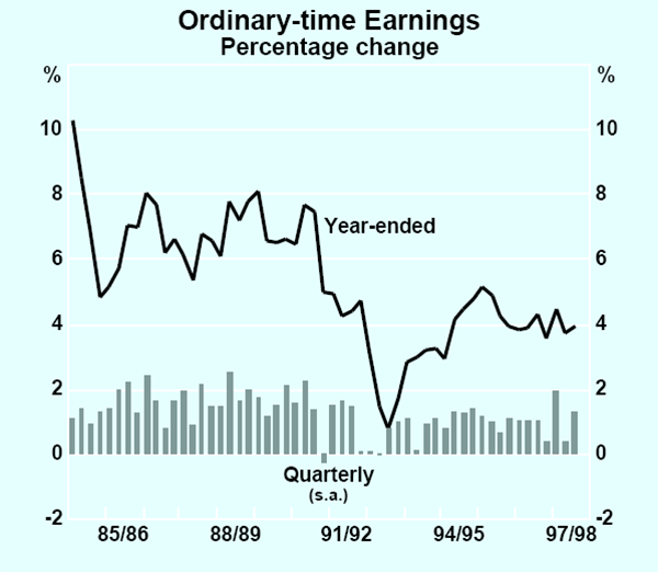 Graph 31: Ordinary-time Earnings