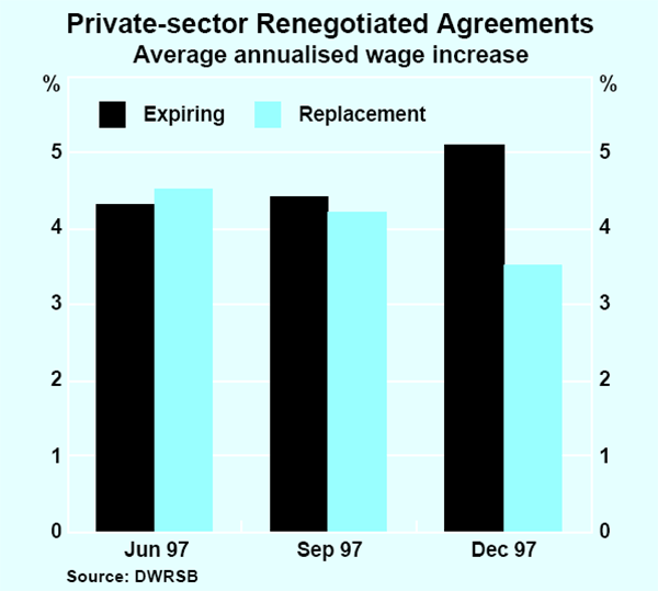 Graph 33: Private-sector Renegotiated Agreements
