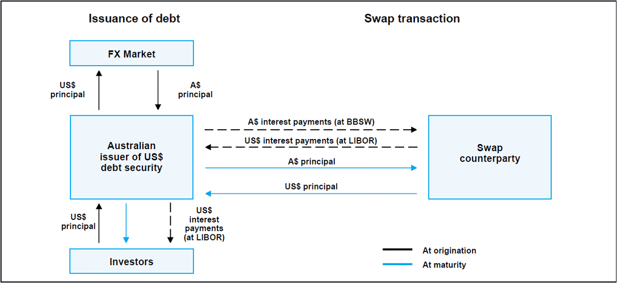 T me lookups and swaps