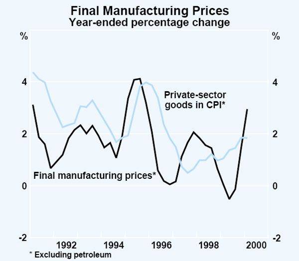 Graph 49: Final Manufacturing Prices