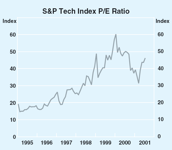 japan stock market p/e ratio