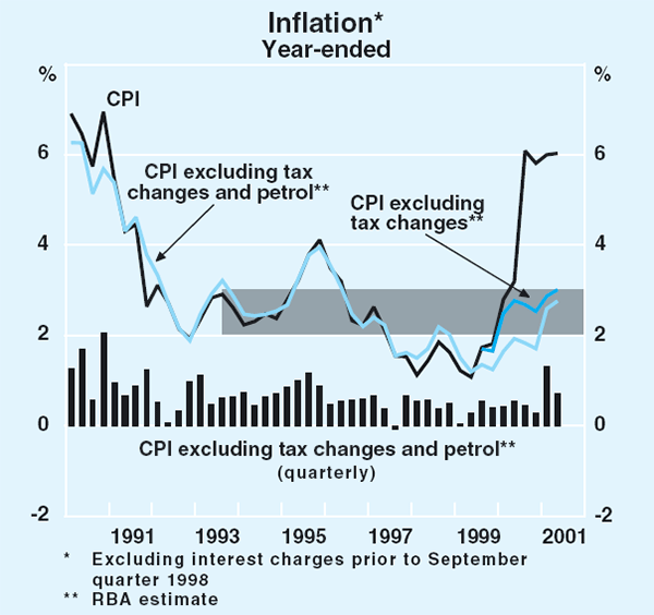 Graph 67: Inflation