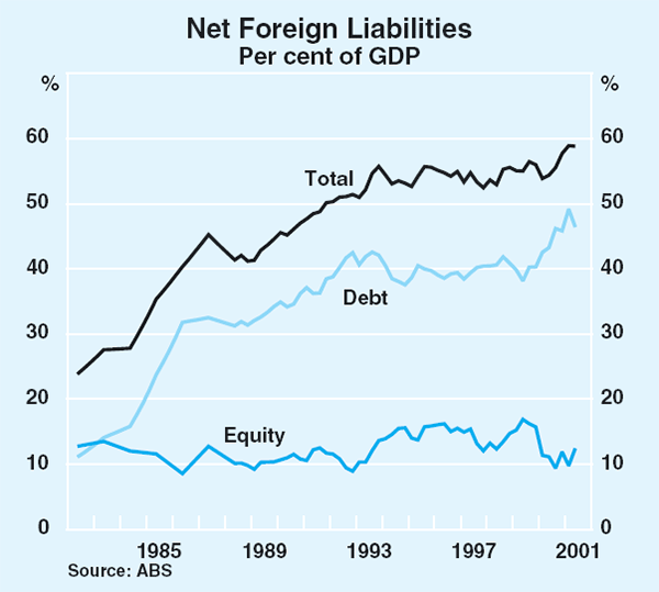 Graph 56: Net Foreign Liabilities