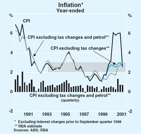 Graph 78: Inflation