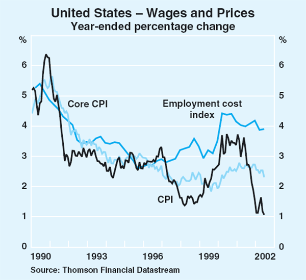Graph 24: United States – Wages and Prices