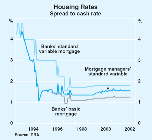 Graph 56: Housing Rates