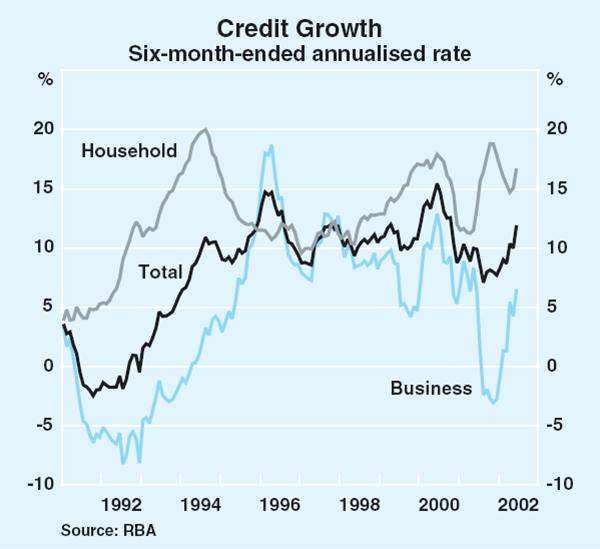 Graph 69: Credit Growth
