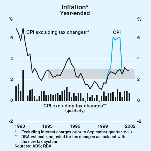 Graph 72: Inflation