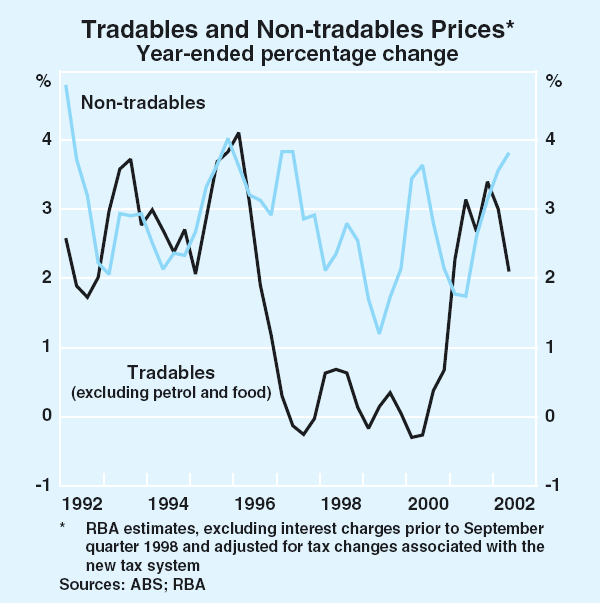 Graph 74: Tradables and Non-tradables Prices