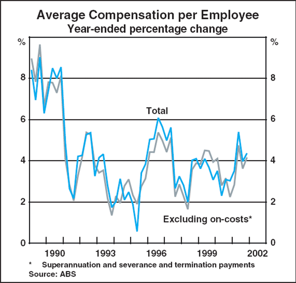 Graph B2: Average Compensation per Employee