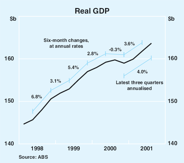 Graph 24: Real GDP