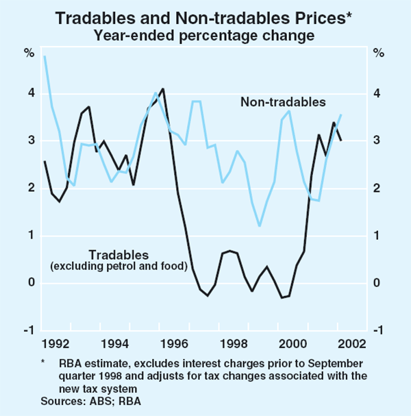 Graph 63: Tradables and Non-tradables Prices