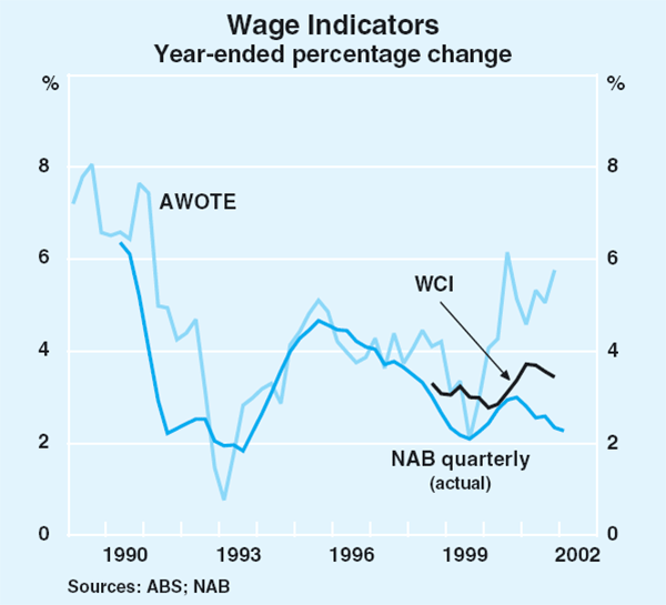 Graph 65: Wage Indicators