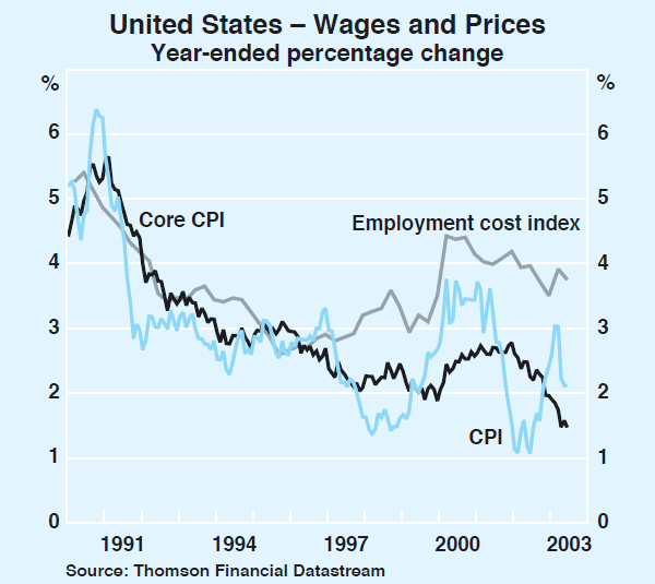 Graph 5: United States – Wages and Prices