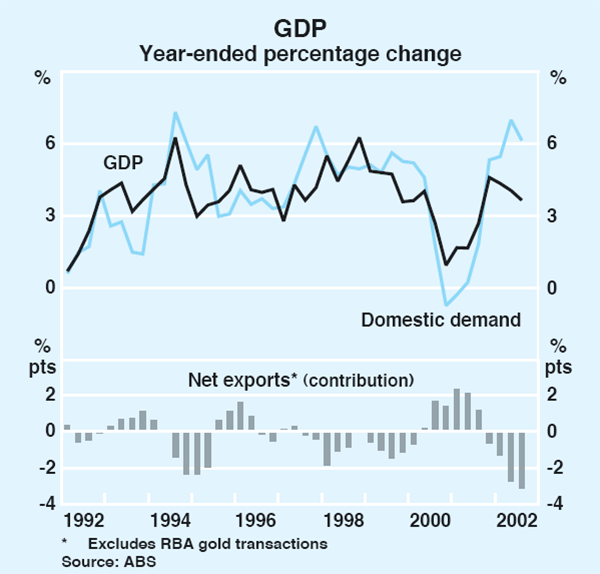Graph 24: GDP
