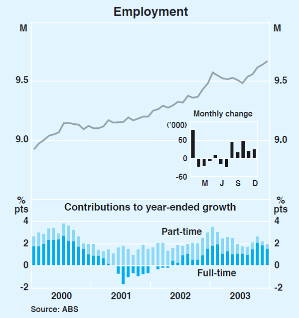 Graph 41: Employment