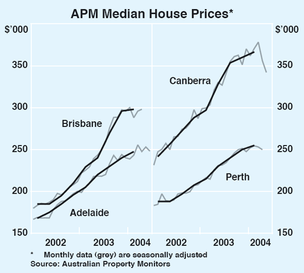 Graph 5: APM Median House Prices