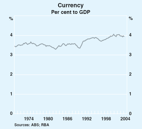 Graph 1: Currency