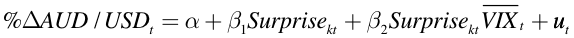 Formula 1: This equation is used to estimate whether the relationship between the AUD/USD exchange rate and US data surprises is different in periods of ‘high’ volatility.