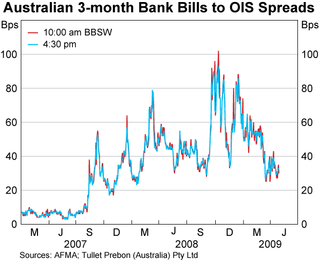 The Australian Money Market in a Global Crisis Bulletin – June 2009 RBA