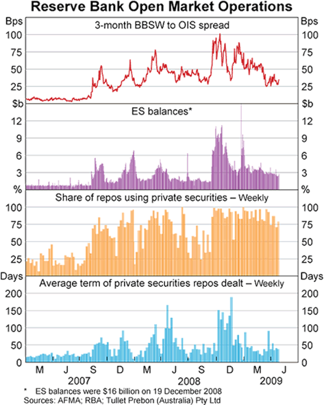 The Australian Money Market in a Global Crisis Bulletin – June 2009 RBA