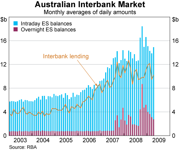 The Australian Money Market in a Global Crisis Bulletin – June 2009 RBA