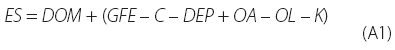 Formula 1: This shows the identity that the level of ES balances is equal to the sum of the Bank's assets less the Bank's liabilities (other than ES balances).