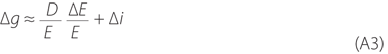 Equation A3: This equation depicts the change in the dividend growth rate as approximately equal to the product of the equity dividend yield and the proportional change in the equity price, plus a small change in the interest rate.