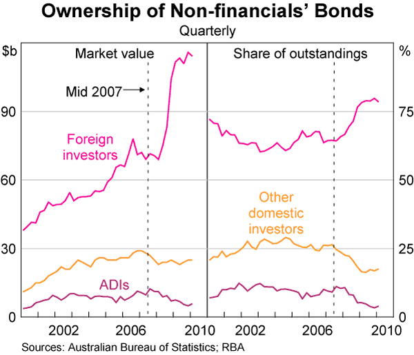 Sales at Bonds' parent company HanesBrands impacted by tough Australian  retail environment