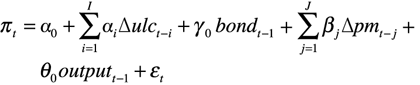 This equation describes the regression of inflation on a constant, previous percentage changes in unit labour costs, inflation expectations measured with bond market data in the previous period, previous percentage changes in tariff-adjusted import prices and the output gap in the previous period, plus an error term.