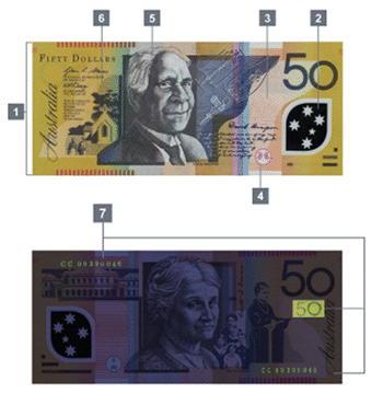Australian Banknote Security Features