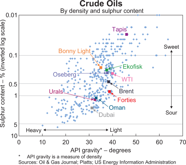 Oman Oil Price Chart