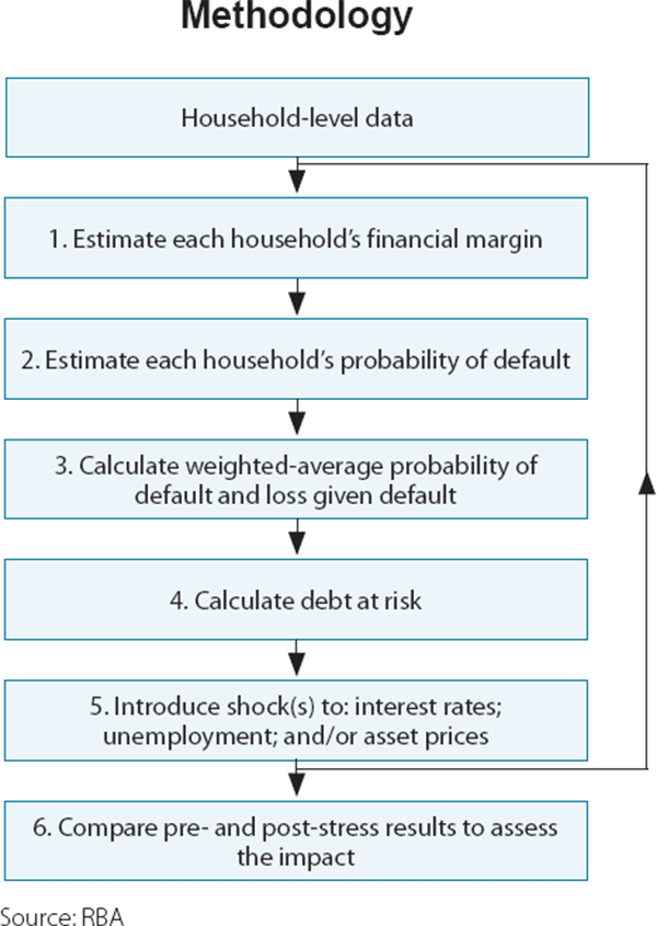 Figure 1: Methodology