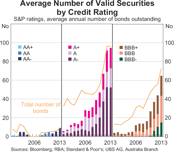 Corporate Bond Rating Chart