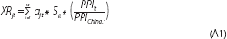 Formula A1: Intuitive description – Industry specific exchange rate equals the sum across trading partners of the share of trading partner's imports by the industry multiplied by the bilateral exchange rate multiplied by the ratio of trading partner's PPI to China's PPI. Literal description – XR underscore jt equals sum from I equals one to twelve alpha underscore jt times S underscore it times PPI underscore it divided by PPI underscore China comma t.