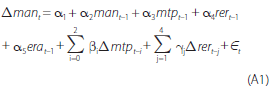 Equation A1: Intuitive description – Manufactures export volumes 
                                        (man, in logs) are modelled as a function of their own 
                                        lags; major trading partner GDP (mtp, in logs); the 
                                        real exchange rate (rer, export weighted, in logs); 
                                        the effective rate of assistance (era); and an error 
                                        term ∈t. The equation is estimated from 1985:Q1 
                                        to 2013:Q3. Literal description – First difference 
                                        man underscore t equals alpha underscore one plus alpha 
                                        underscore two times man underscore t minus 1 plus alpha 
                                        underscore three times mtp underscore t minus 1 plus 
                                        alpha underscore four times rer underscore t minus 1 
                                        plus alpha underscore five times era underscore t minus 
                                        1 plus sum i equals zero to two beta underscore i first 
                                        difference mtp underscore t minus i plus sum j equals 
                                        one to four gamma underscore j first difference rer 
                                        underscore t minus j plus epsilon underscore t.