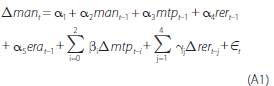 Equation A1: Intuitive description – Manufactures export volumes 
                                        (man, in logs) are modelled as a function of their own 
                                        lags; major trading partner GDP (mtp, in logs); the 
                                        real exchange rate (rer, export weighted, in logs); 
                                        the effective rate of assistance (era); and an error 
                                        term ∈t. The equation is estimated from 1985:Q1 
                                        to 2013:Q3. Literal description – First difference 
                                        man underscore t equals alpha underscore one plus alpha 
                                        underscore two times man underscore t minus 1 plus alpha 
                                        underscore three times mtp underscore t minus 1 plus 
                                        alpha underscore four times rer underscore t minus 1 
                                        plus alpha underscore five times era underscore t minus 
                                        1 plus sum i equals zero to two beta underscore i first 
                                        difference mtp underscore t minus i plus sum j equals 
                                        one to four gamma underscore j first difference rer 
                                        underscore t minus j plus epsilon underscore t.