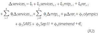 Equation A2: Intuitive description – Service exports (services, 
                                        in logs) are a function of their own lags; major trading 
                                        partner GDP (mtp, in logs); the real exchange rate (rer, 
                                        in logs, export weighted); and an error term. Olympics 
                                        is a variable that takes the value of one in 2000:Q3 
                                        (the date of the Sydney Olympics) and the value of minus 
                                        one in 2000:Q4 (and zero otherwise); SARS and Sep11 
                                        are dummies that are one in 2003:Q2 and 2001:Q4, respectively, 
                                        and zero otherwise; and timetrend is a time trend. The 
                                        equation is estimated from 1991:Q1 to 2013:Q3. Literal 
                                        description – First difference services underscore 
                                        t equals delta underscore one plus delta underscore 
                                        two times services underscore t minus 1 plus delta underscore 
                                        three times mtp underscore t minus 1 plus delta underscore 
                                        four times rer underscore t minus 1 plus sum i equals 
                                        one to four theta underscore i first difference services 
                                        underscore t minus i plus sum j equals zero to two 
                                        curlytheta underscore j first difference mtp underscore 
                                        t minus j plus mu times first difference rer underscore 
                                        t plus phi underscore one times Olympics plus phi underscore 
                                        two times SARS plus phi underscore 3 times Sep11 plus 
                                        phi underscore 4 times timetrend plus epsilon underscore 
                                        t.