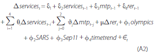 Equation A2: Intuitive description – Service exports (services, 
                                        in logs) are a function of their own lags; major trading 
                                        partner GDP (mtp, in logs); the real exchange rate (rer, 
                                        in logs, export weighted); and an error term. Olympics 
                                        is a variable that takes the value of one in 2000:Q3 
                                        (the date of the Sydney Olympics) and the value of minus 
                                        one in 2000:Q4 (and zero otherwise); SARS and Sep11 
                                        are dummies that are one in 2003:Q2 and 2001:Q4, respectively, 
                                        and zero otherwise; and timetrend is a time trend. The 
                                        equation is estimated from 1991:Q1 to 2013:Q3. Literal 
                                        description – First difference services underscore 
                                        t equals delta underscore one plus delta underscore 
                                        two times services underscore t minus 1 plus delta underscore 
                                        three times mtp underscore t minus 1 plus delta underscore 
                                        four times rer underscore t minus 1 plus sum i equals 
                                        one to four theta underscore i first difference services 
                                        underscore t minus i plus sum j equals zero to two 
                                        curlytheta underscore j first difference mtp underscore 
                                        t minus j plus mu times first difference rer underscore 
                                        t plus phi underscore one times Olympics plus phi underscore 
                                        two times SARS plus phi underscore 3 times Sep11 plus 
                                        phi underscore 4 times timetrend plus epsilon underscore 
                                        t.