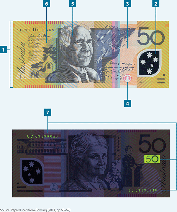 Image of the $50 banknote indicating six security features on the front of the note and one security feature on the back of the note.