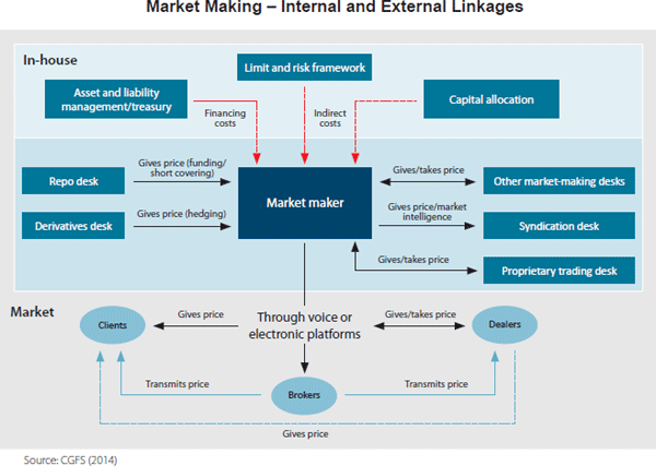 Wall Street Market Darknet