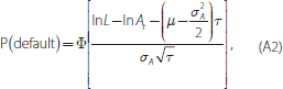 Equation: The probability of default is defined according to the cumulative normal distribution function and reflects the value of liabilities minus the current value of assets adjusted for the expected change in assets values over the assessment horizon standardised by asset volatility